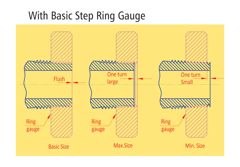 How To Make Npt Threads at evaddouglaso blog