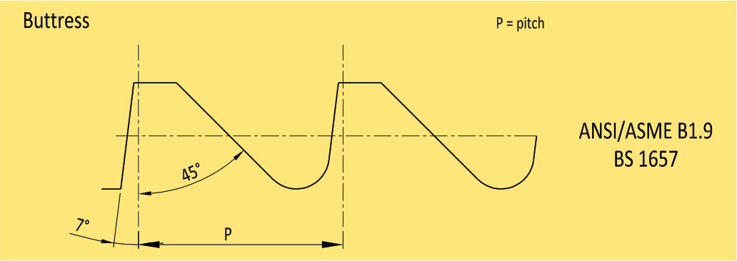 thread profile gauge