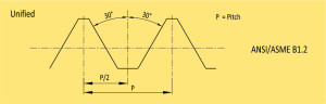 Thread Gauge | Thread Plug Profile - Baker Gauges India