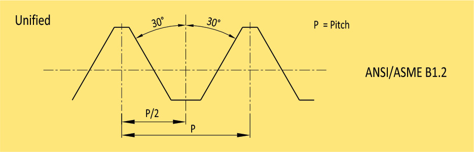 Thread Gauge | Thread Plug Profile - Baker Gauges India