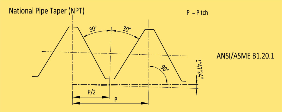 Thread Gauge | Thread Plug Profile - Baker Gauges India