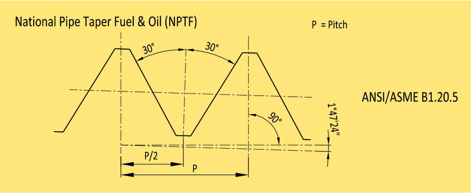 Thread Gauge | Thread Plug Profile - Baker Gauges India